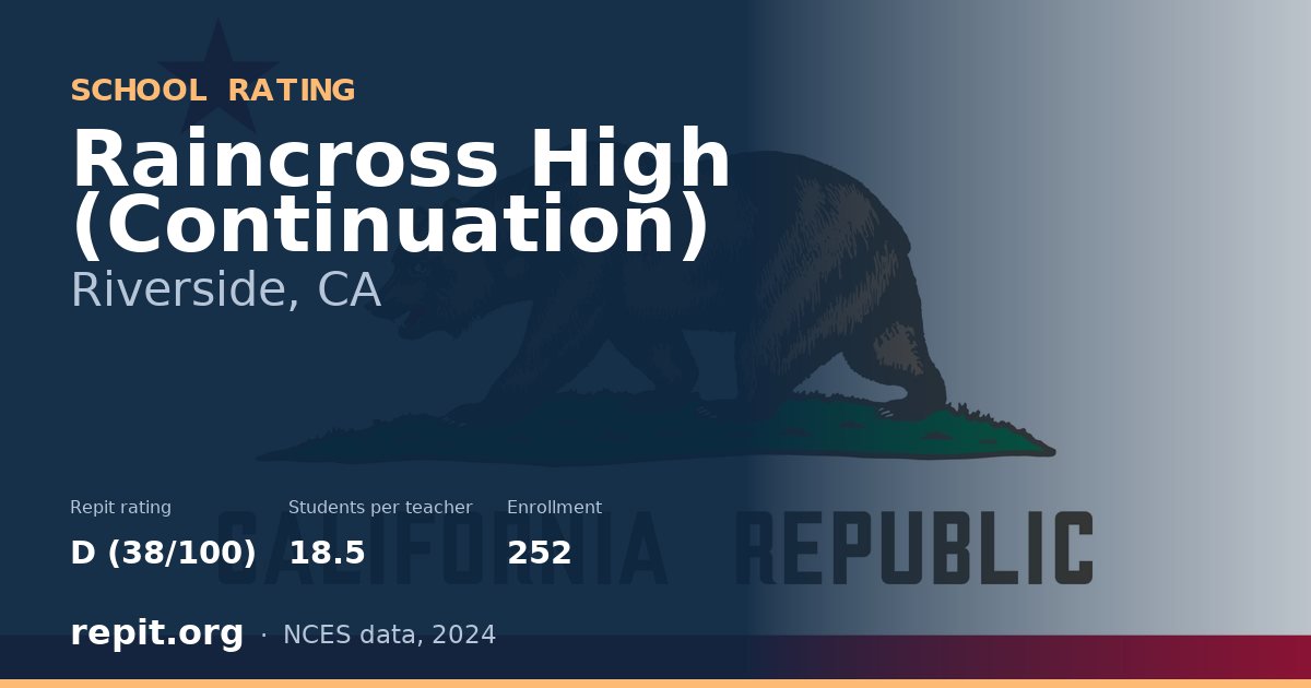 Raincross High (Continuation), Riverside, CA — Repit school rating D (38/100)