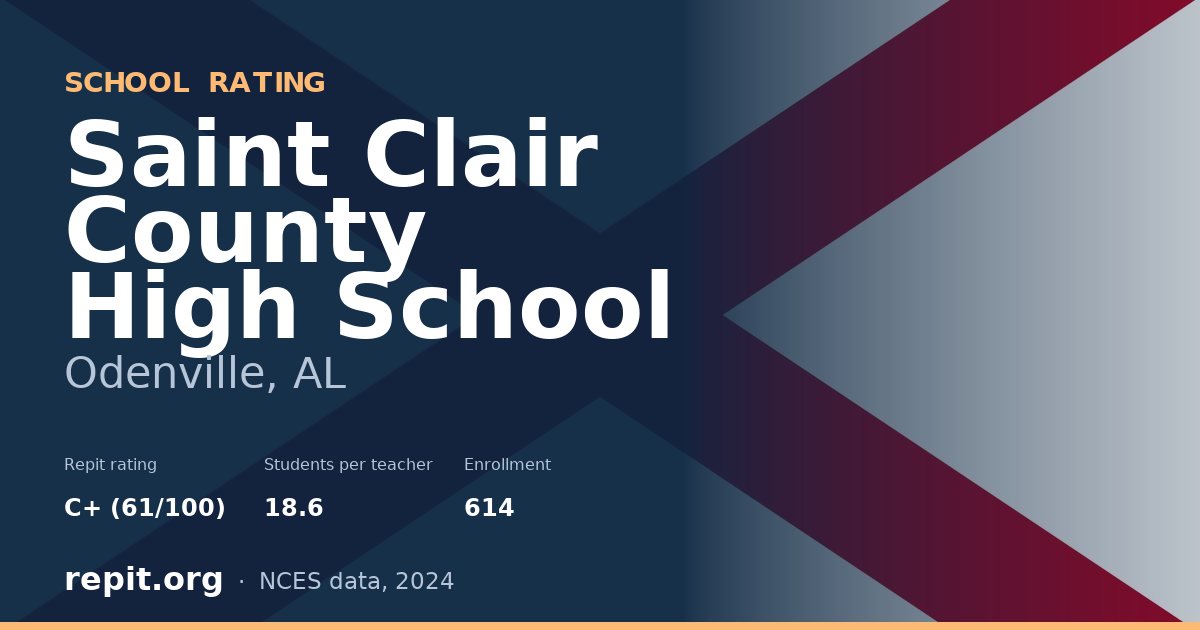 Saint Clair County High School, Odenville, AL — Repit school rating C+ (61/100)