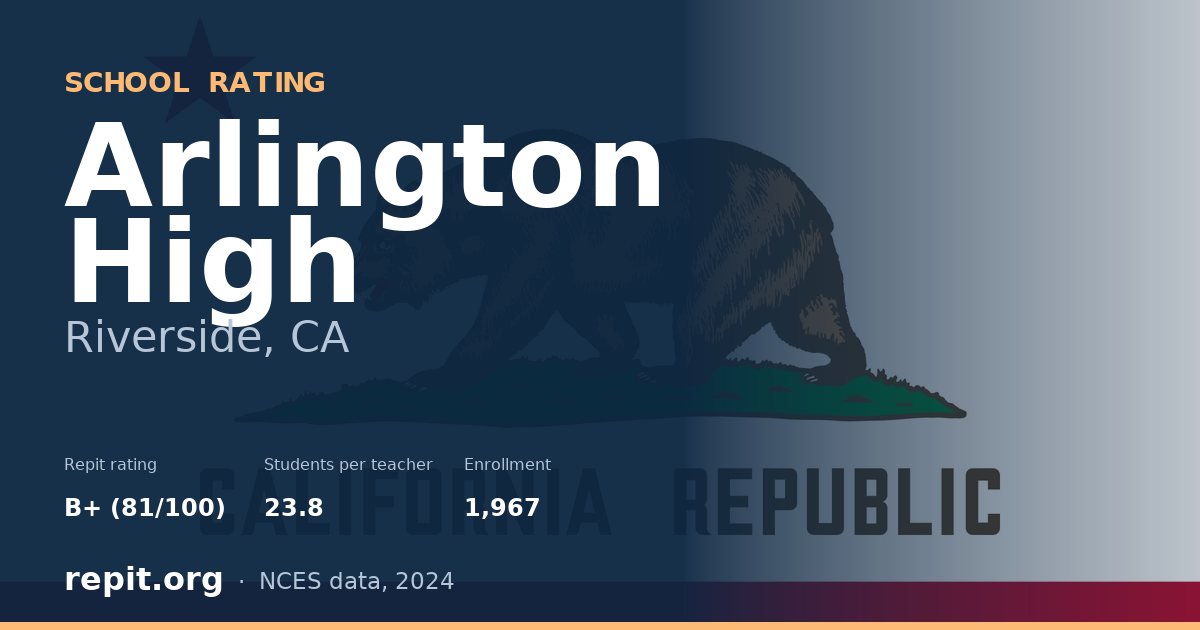 Arlington High, Riverside, CA — Repit school rating B+ (81/100)
