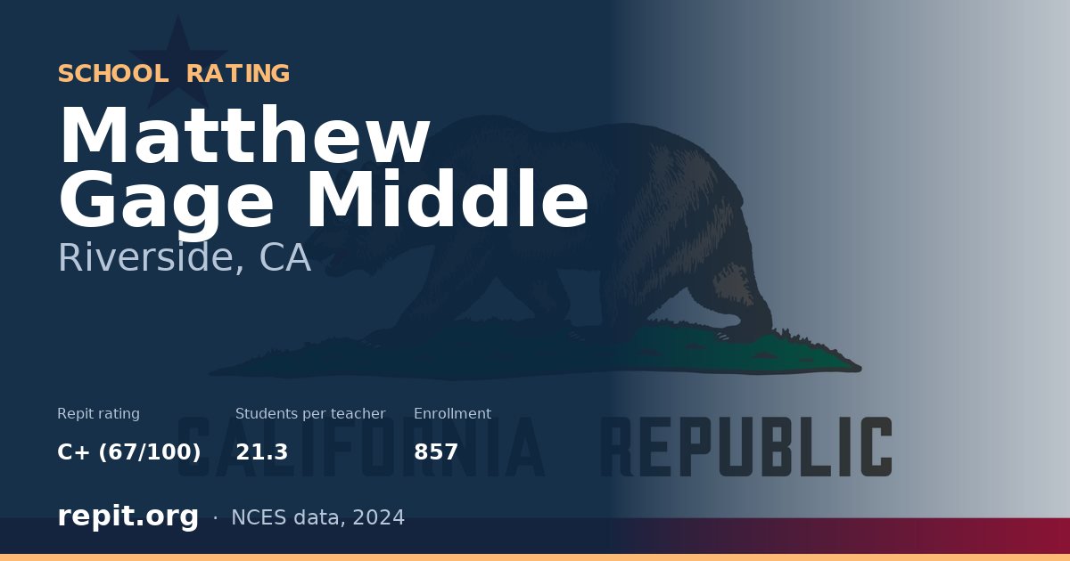 Matthew Gage Middle, Riverside, CA — Repit school rating C+ (67/100)