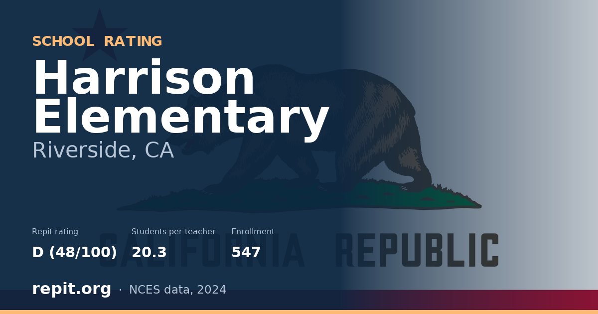 Harrison Elementary, Riverside, CA — Repit school rating D (48/100)