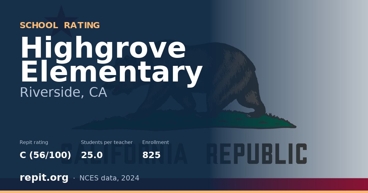 Highgrove Elementary, Riverside, CA — Repit school rating C (56/100)