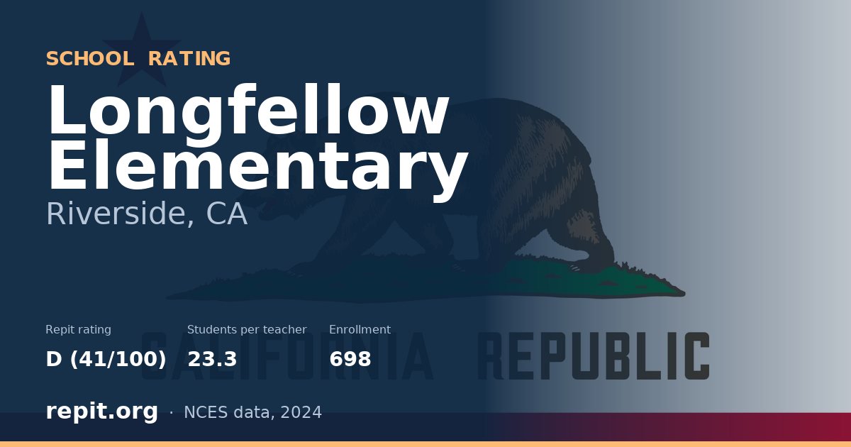 Longfellow Elementary, Riverside, CA — Repit school rating D (41/100)