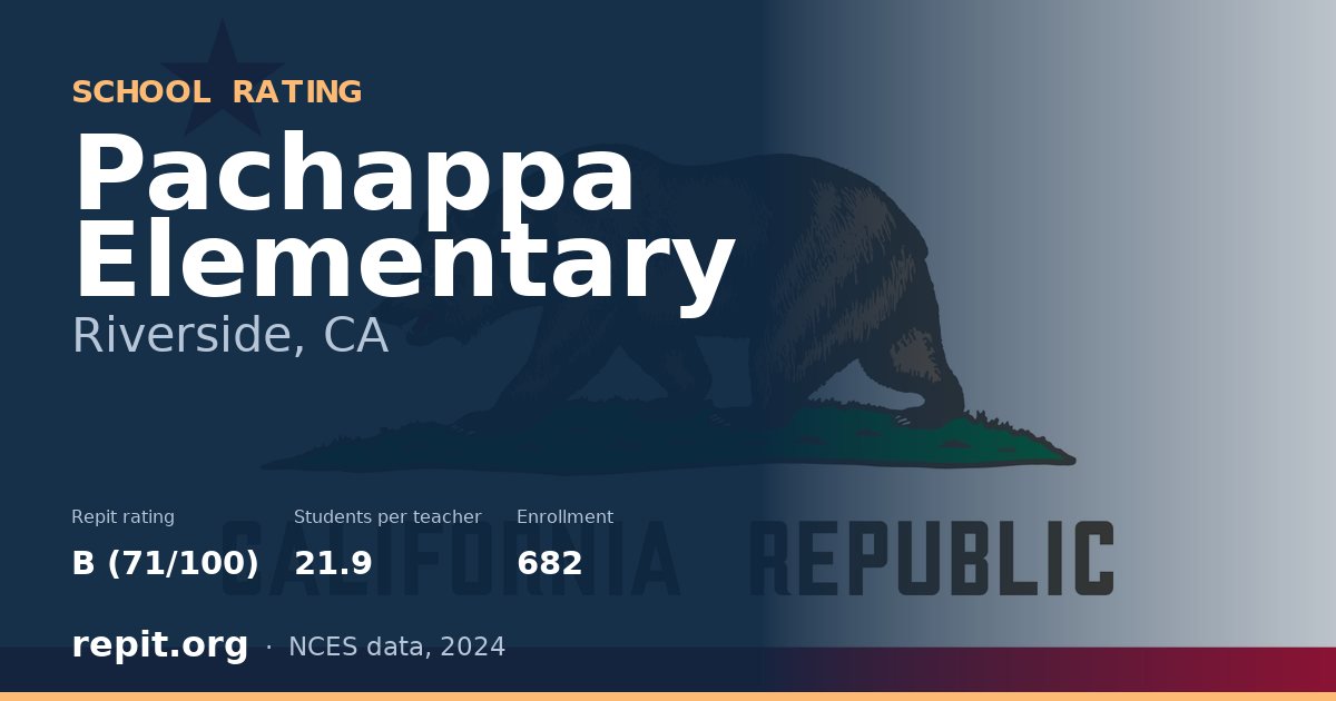 Pachappa Elementary, Riverside, CA — Repit school rating B (71/100)