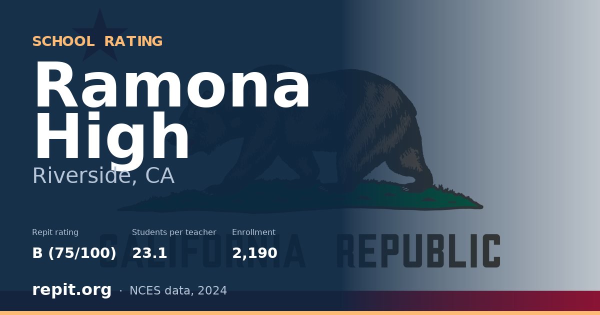 Ramona High, Riverside, CA — Repit school rating B (75/100)