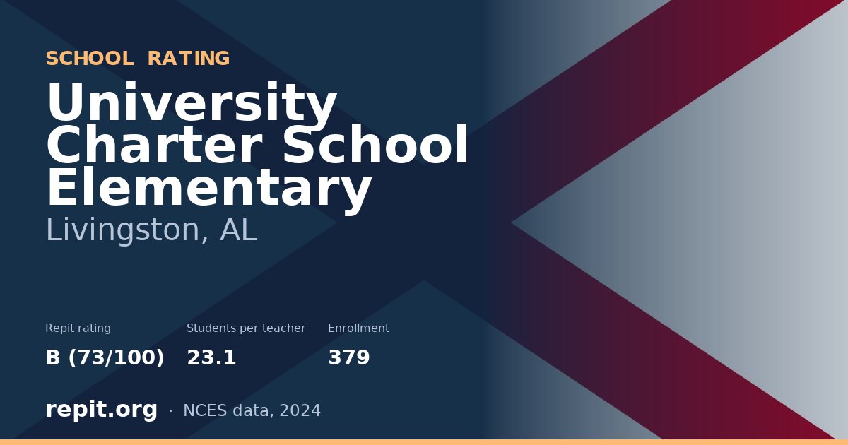 University Charter School Elementary, Livingston, AL — Repit school rating B (73/100)