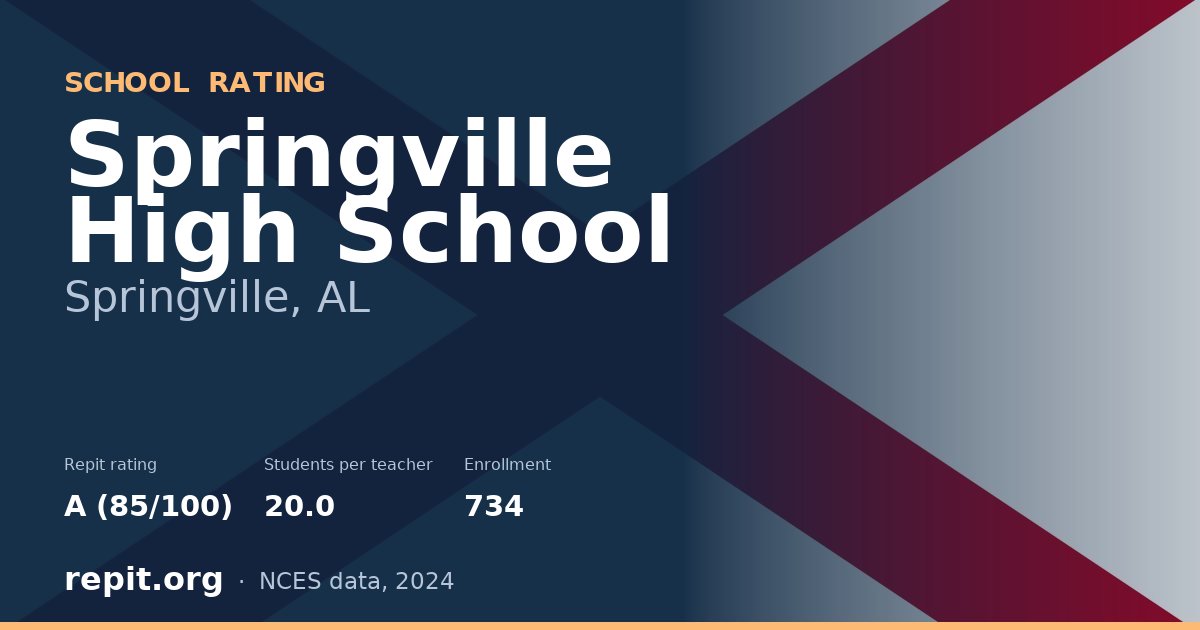 Springville High School, Springville, AL — Repit school rating A (85/100)