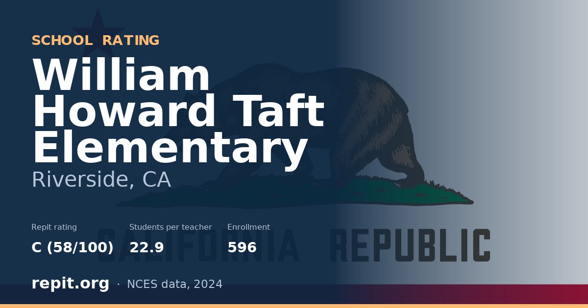 William Howard Taft Elementary, Riverside, CA — Repit school rating C (58/100)