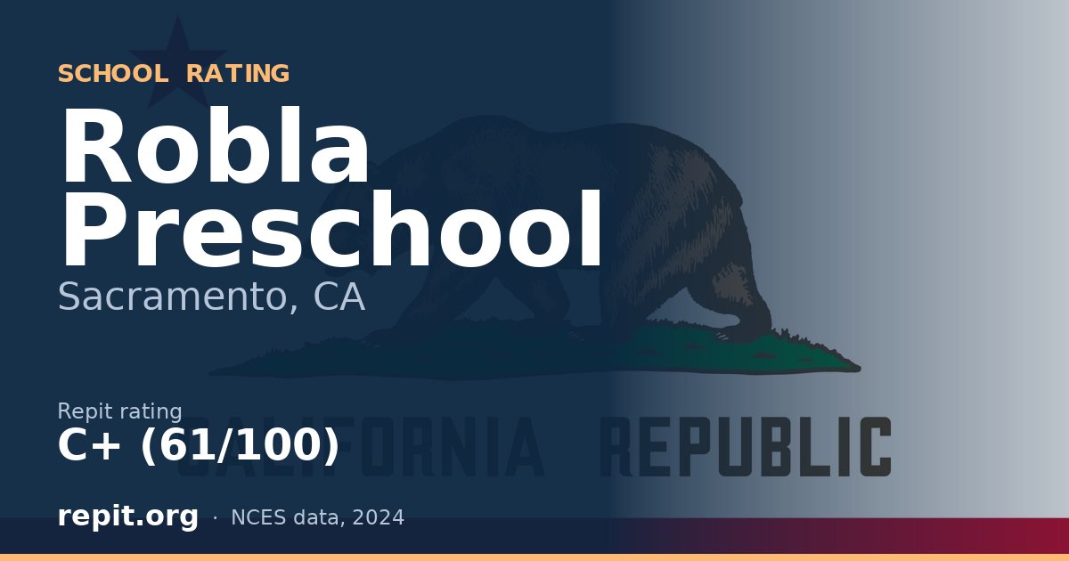 Robla Preschool, Sacramento, CA — Repit school rating C+ (61/100)