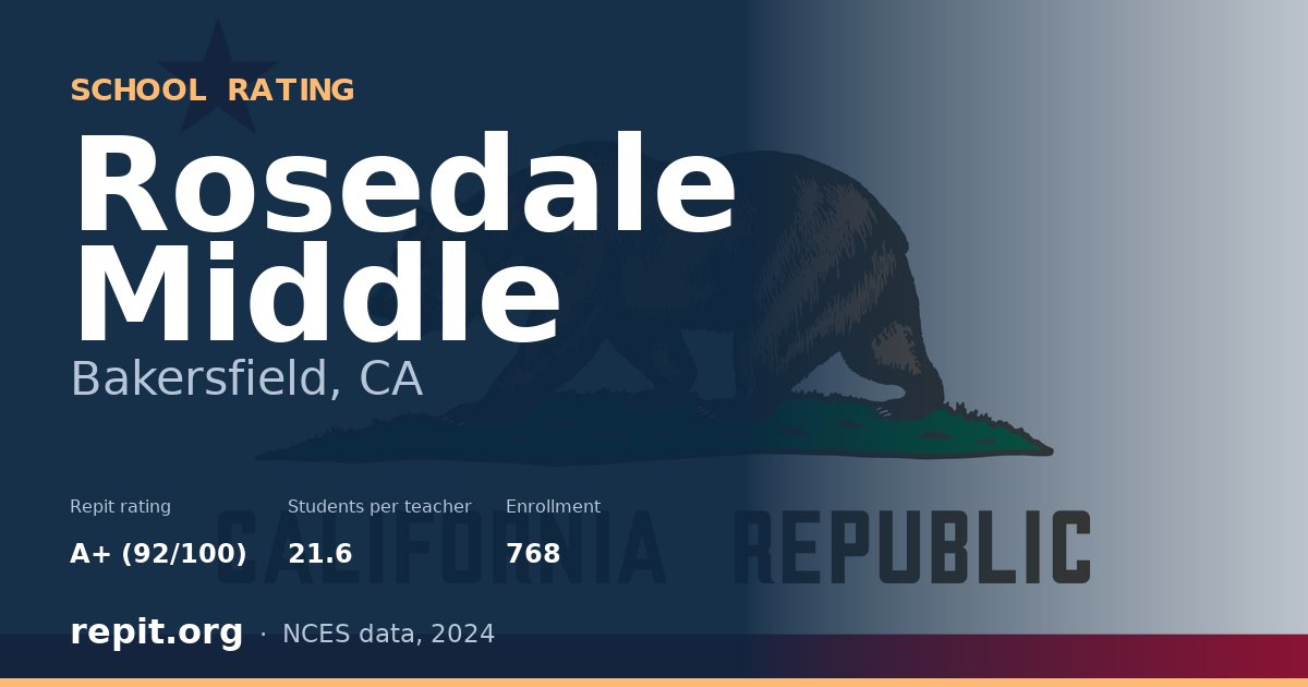 Rosedale Middle, Bakersfield, CA — Repit school rating A+ (92/100)