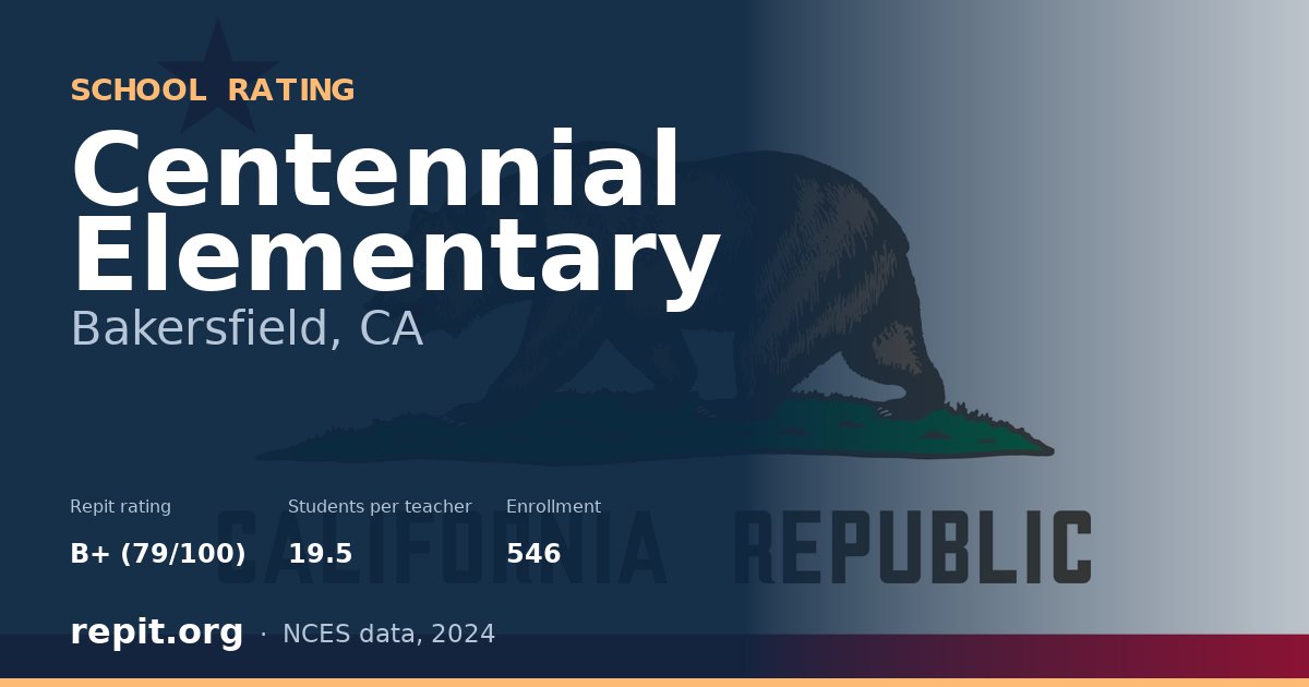 Centennial Elementary, Bakersfield, CA — Repit school rating B+ (79/100)