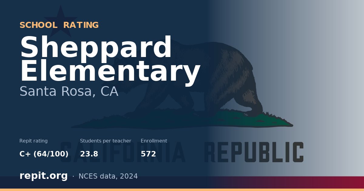 Sheppard Elementary, Santa Rosa, CA — Repit school rating C+ (64/100)