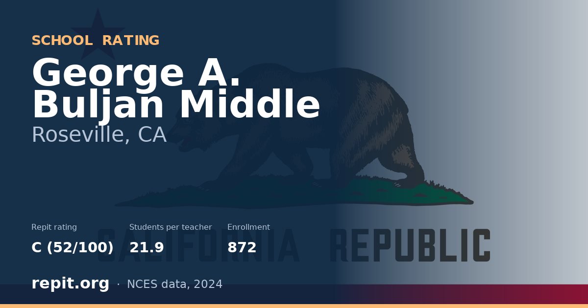 George A. Buljan Middle, Roseville, CA — Repit school rating C (52/100)