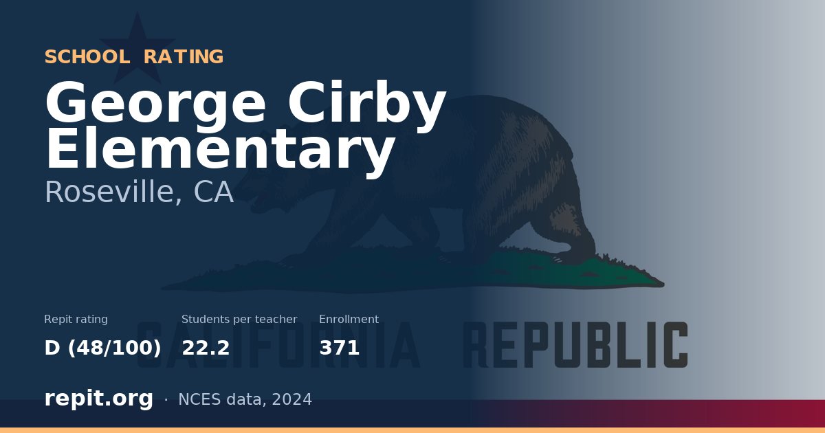 George Cirby Elementary, Roseville, CA — Repit school rating D (48/100)