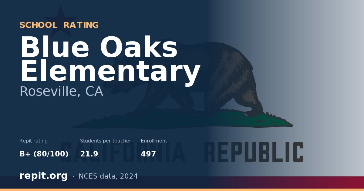 Blue Oaks Elementary, Roseville, CA — Repit school rating B+ (80/100)