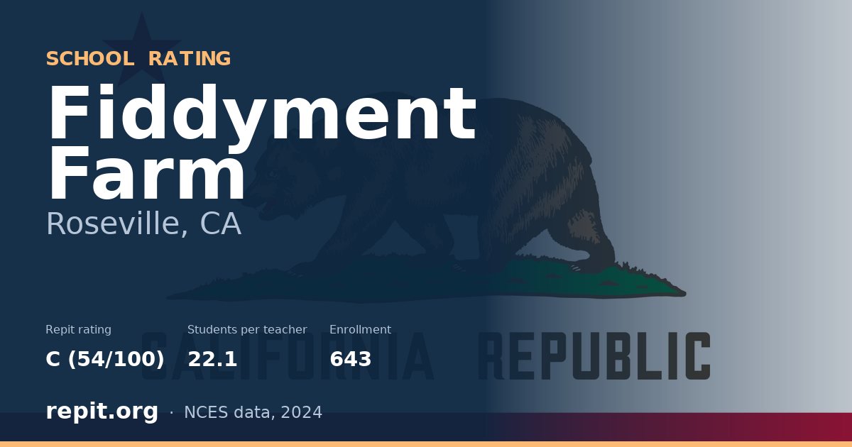 Fiddyment Farm, Roseville, CA — Repit school rating C (54/100)