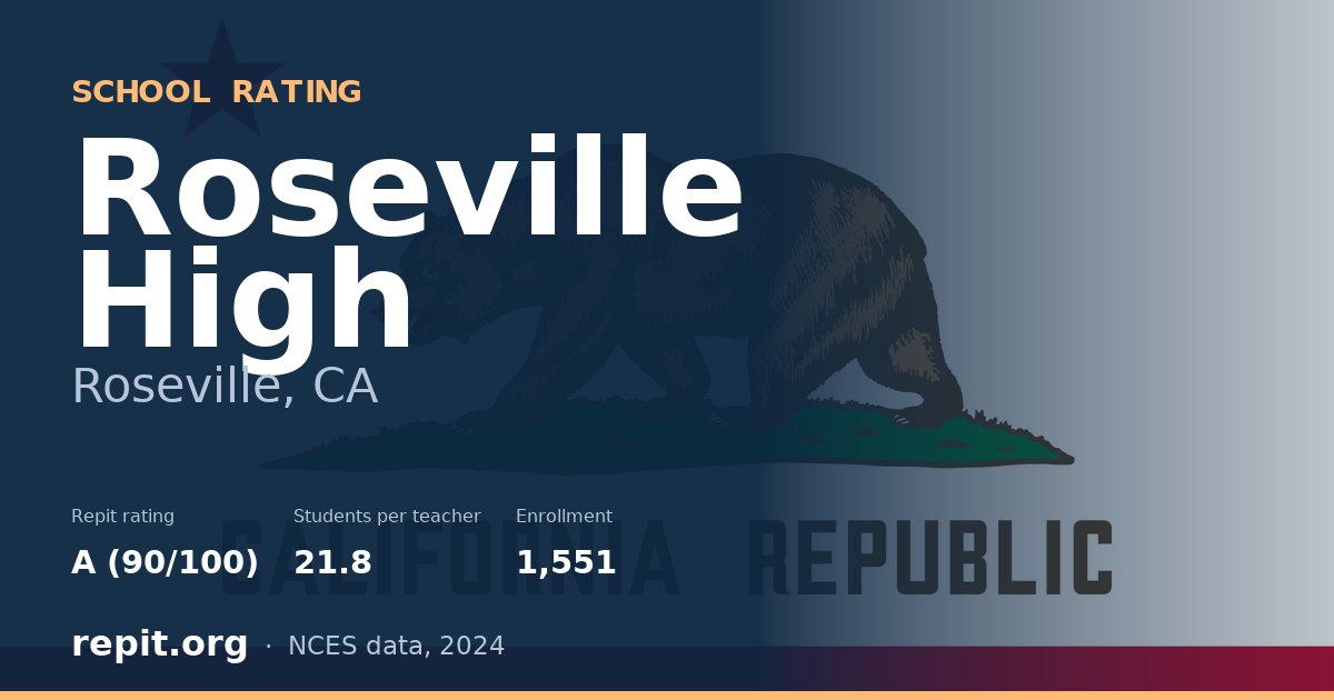 Roseville High, Roseville, CA — Repit school rating A (90/100)