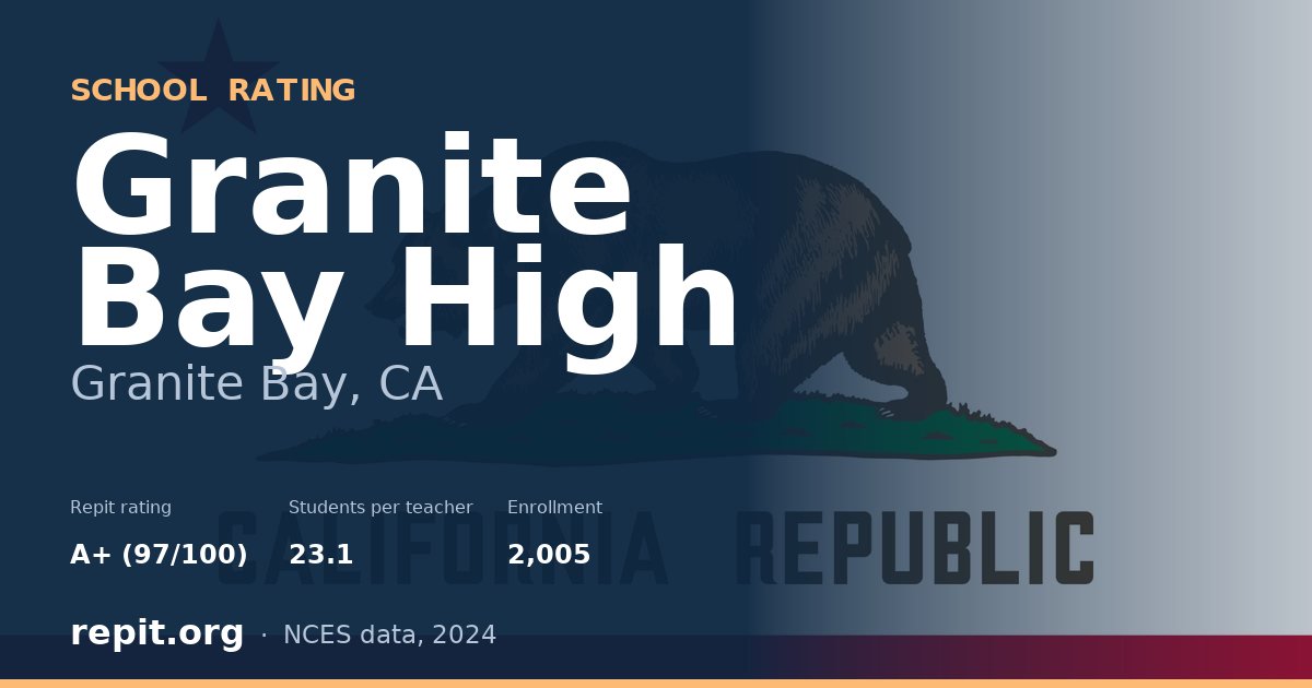 Granite Bay High, Granite Bay, CA — Repit school rating A+ (97/100)
