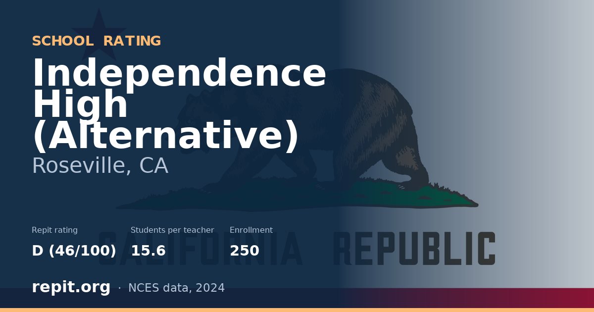 Independence High (Alternative), Roseville, CA — Repit school rating D (46/100)
