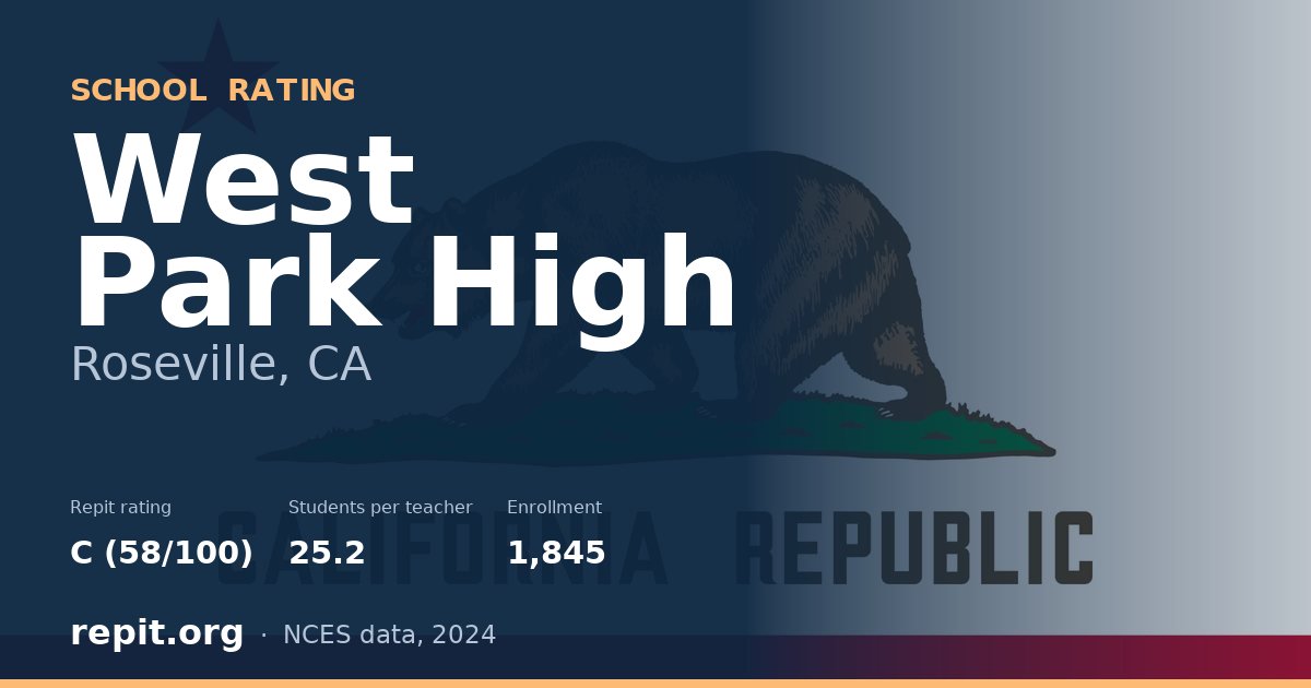 West Park High, Roseville, CA — Repit school rating C (58/100)