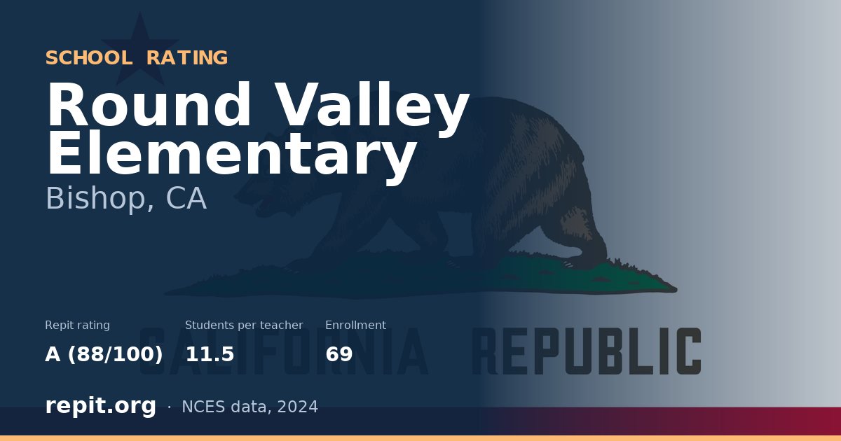 Round Valley Elementary, Bishop, CA — Repit school rating A (88/100)