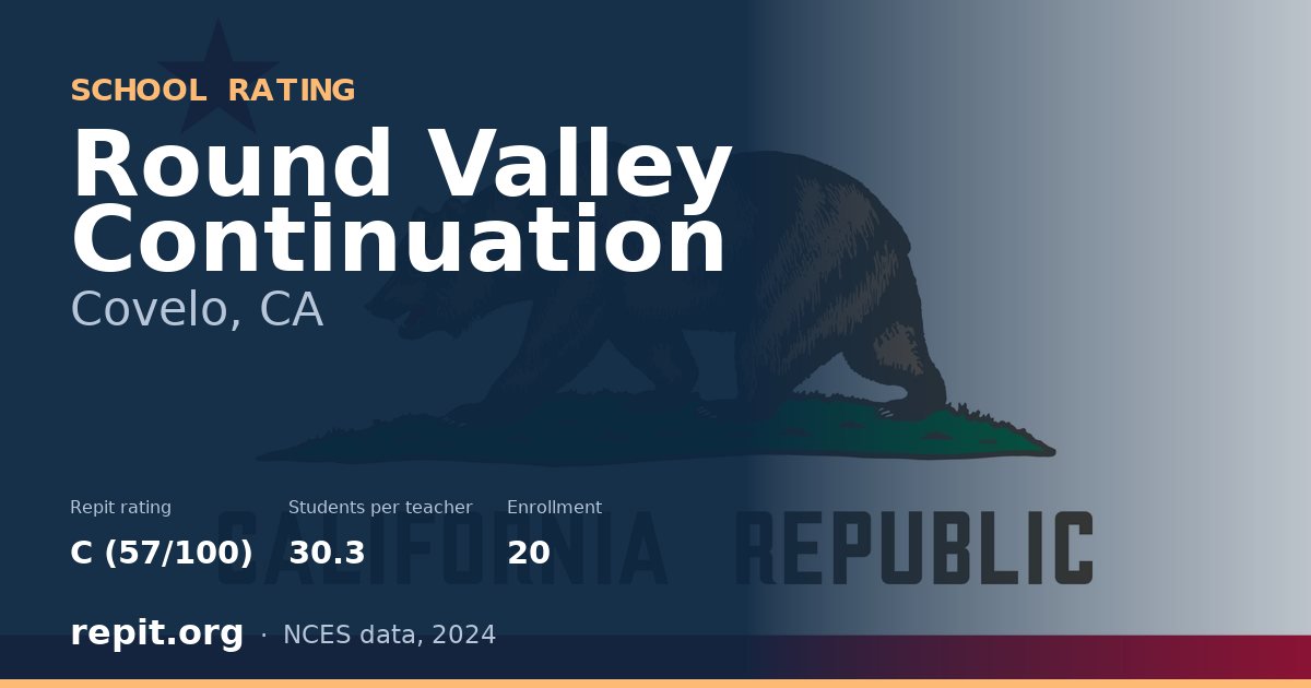 Round Valley Continuation, Covelo, CA — Repit school rating C (57/100)