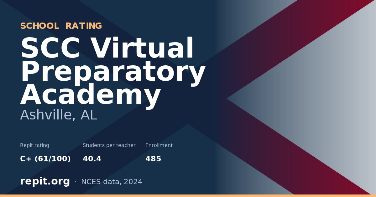 SCC Virtual Preparatory Academy, Ashville, AL — Repit school rating C+ (61/100)