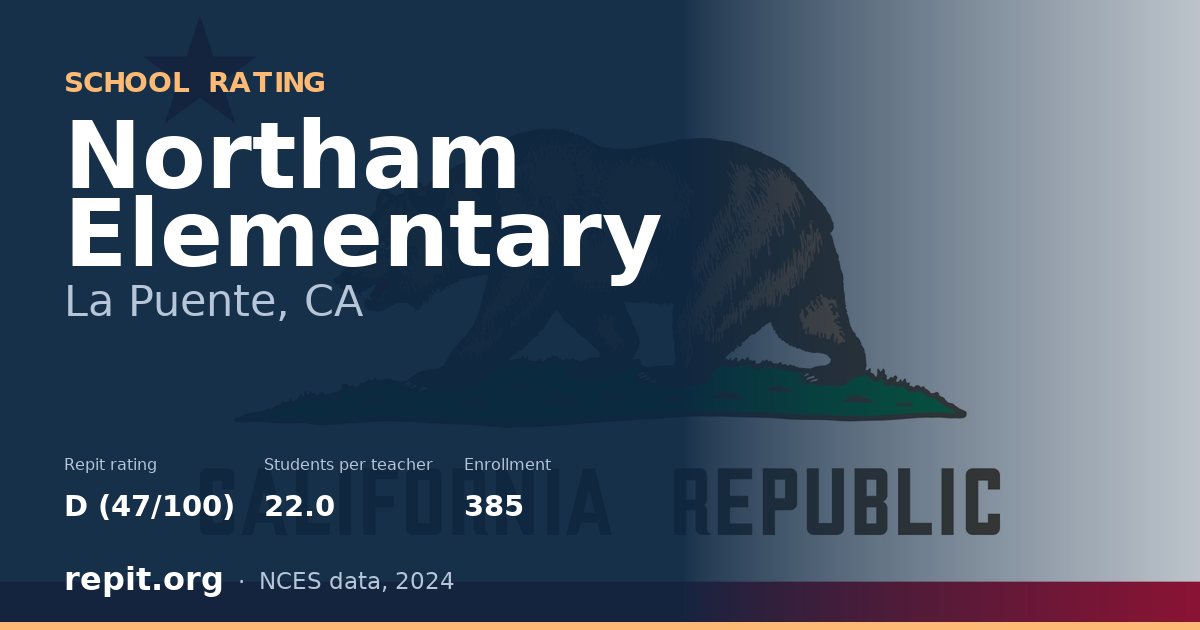 Northam Elementary, La Puente, CA — Repit school rating D (47/100)