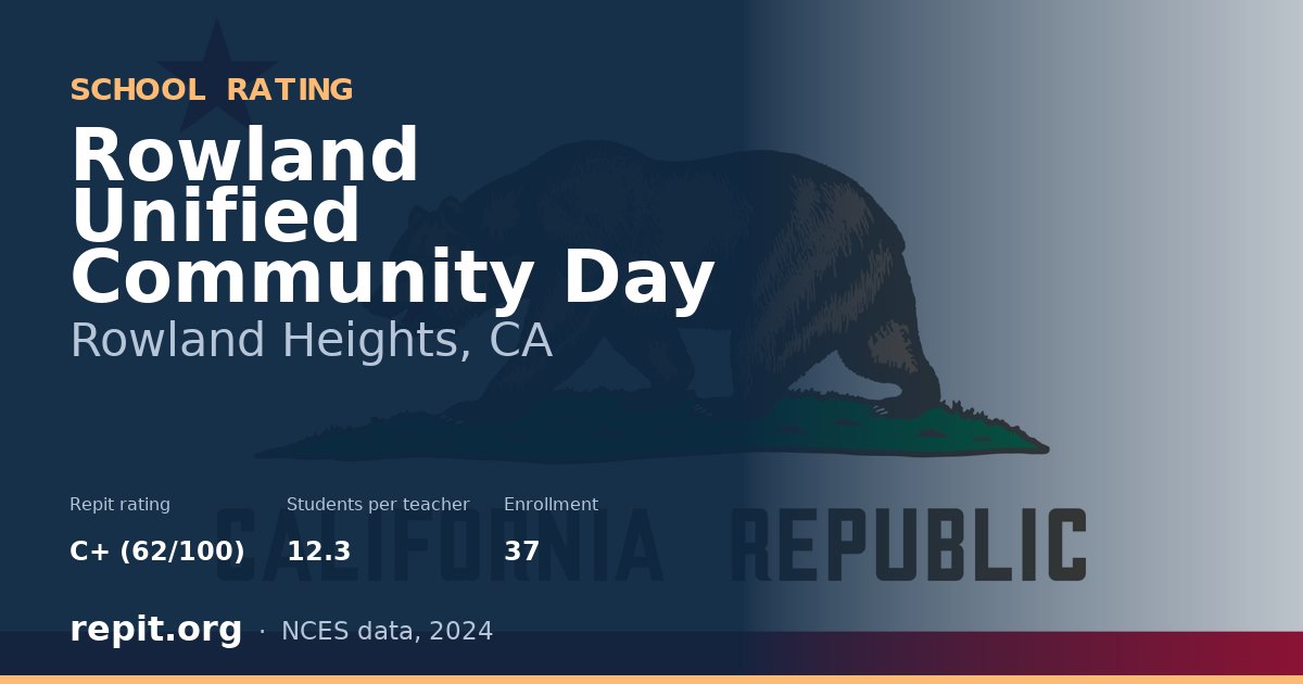 Rowland Unified Community Day, Rowland Heights, CA — Repit school rating C+ (62/100)