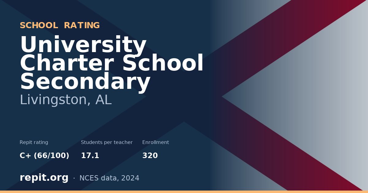 University Charter School Secondary, Livingston, AL — Repit school rating C+ (66/100)