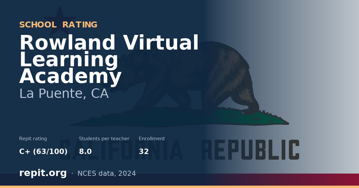 Rowland Virtual Learning Academy, La Puente, CA — Repit school rating C+ (63/100)