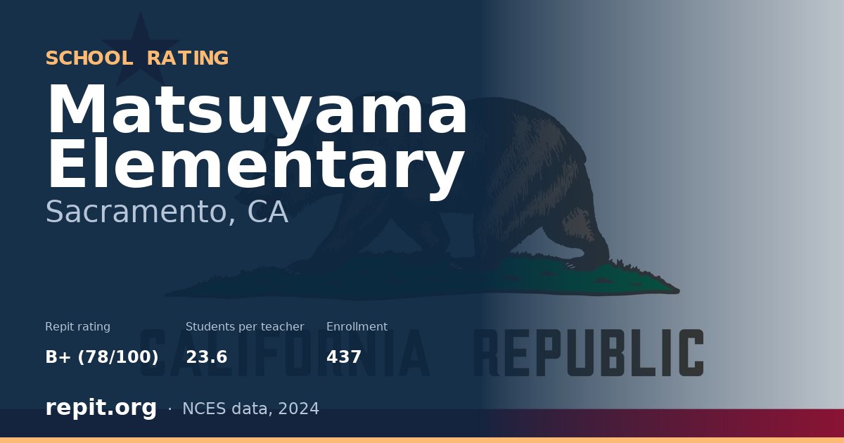 Matsuyama Elementary, Sacramento, CA — Repit school rating B+ (78/100)