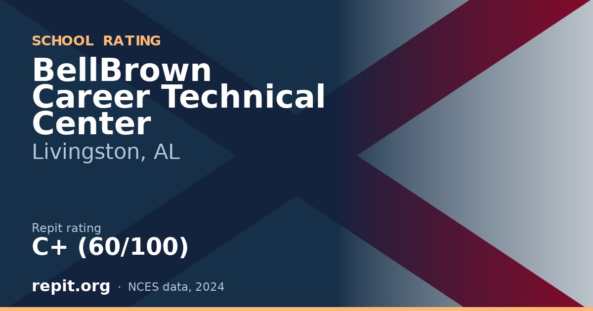BellBrown Career Technical Center, Livingston, AL — Repit school rating C+ (60/100)