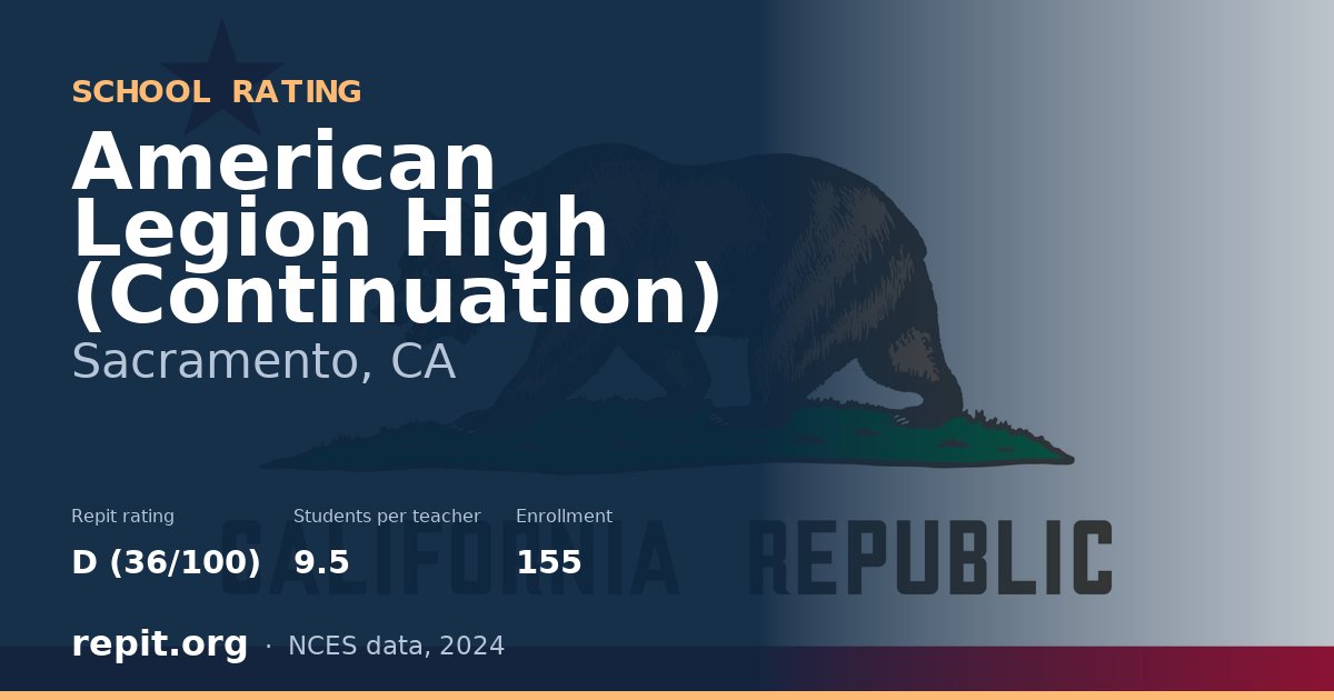 American Legion High (Continuation), Sacramento, CA — Repit school rating D (36/100)