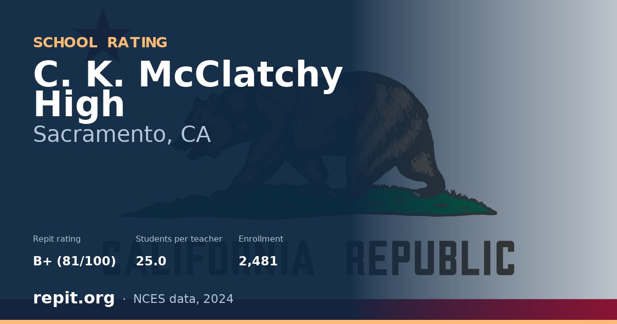 C. K. McClatchy High, Sacramento, CA — Repit school rating B+ (81/100)