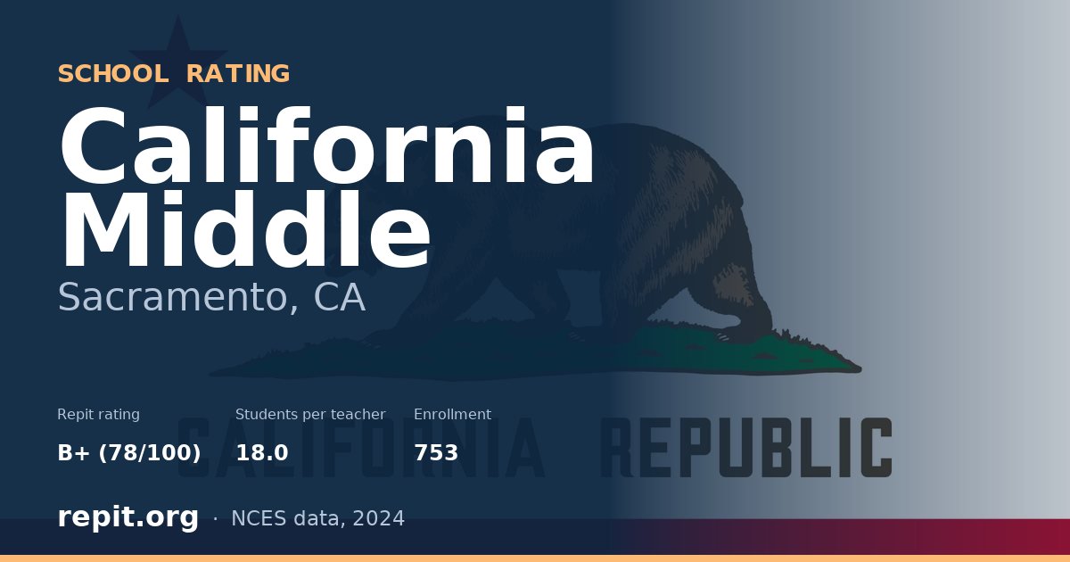 California Middle, Sacramento, CA — Repit school rating B+ (78/100)