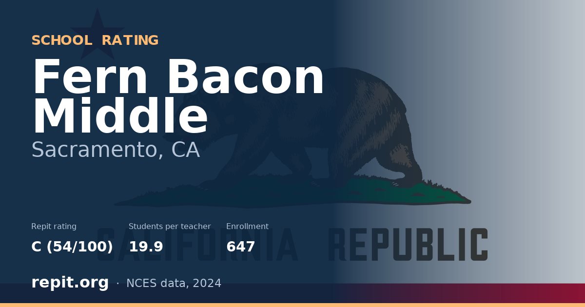 Fern Bacon Middle, Sacramento, CA — Repit school rating C (54/100)
