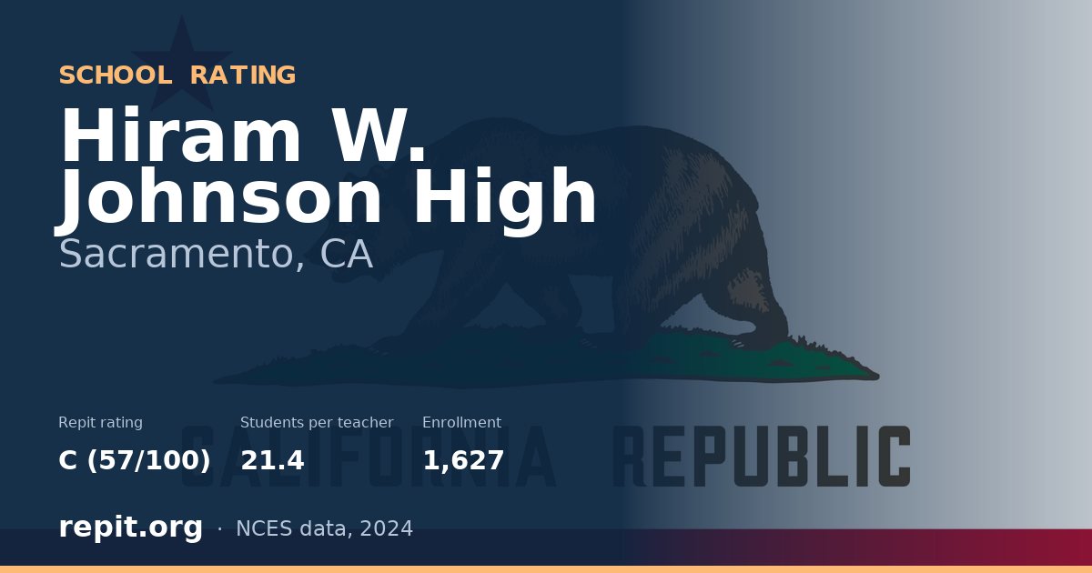 Hiram W. Johnson High, Sacramento, CA — Repit school rating C (57/100)