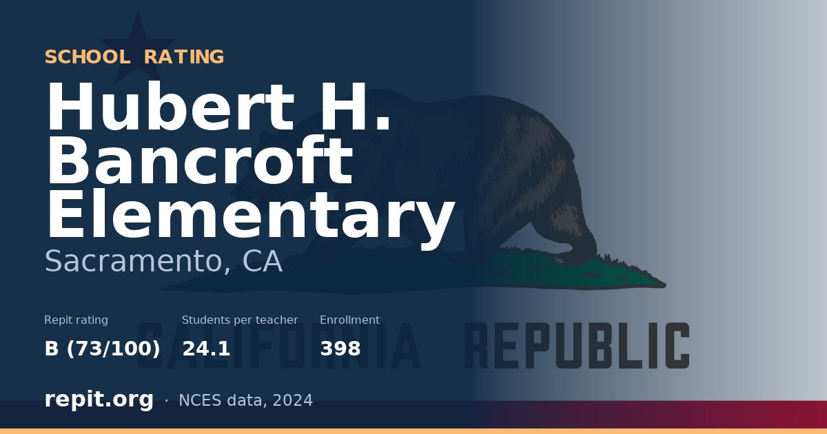Hubert H. Bancroft Elementary, Sacramento, CA — Repit school rating B (73/100)