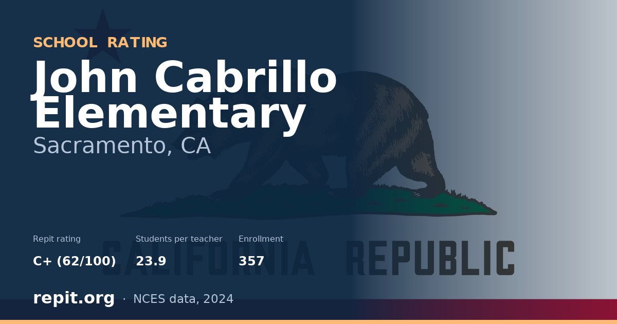 John Cabrillo Elementary, Sacramento, CA — Repit school rating C+ (62/100)
