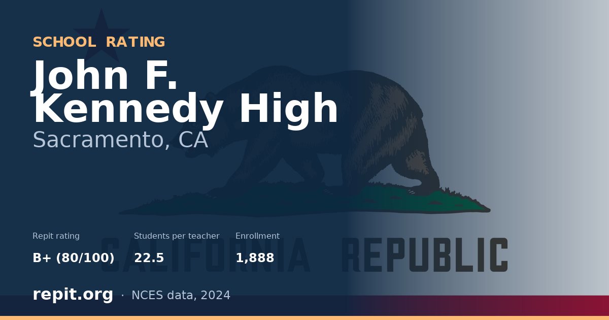 John F. Kennedy High, Sacramento, CA — Repit school rating B+ (80/100)