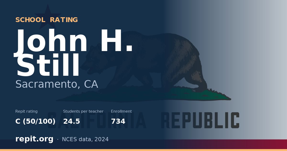 John H. Still, Sacramento, CA — Repit school rating C (50/100)