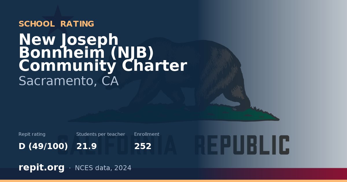 New Joseph Bonnheim (NJB) Community Charter, Sacramento, CA — Repit school rating D (49/100)