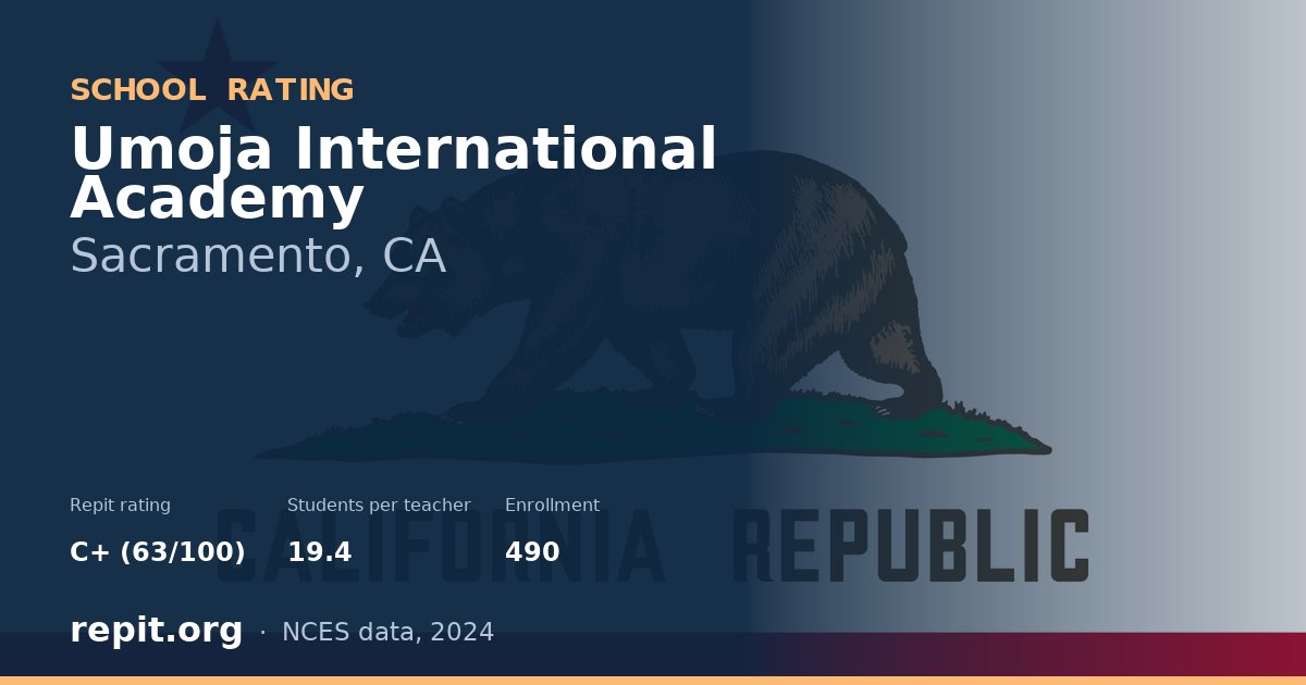 Umoja International Academy, Sacramento, CA — Repit school rating C+ (63/100)