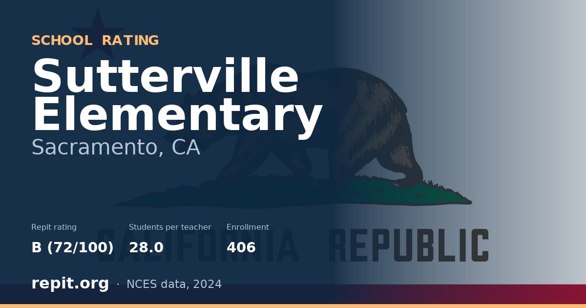 Sutterville Elementary, Sacramento, CA — Repit school rating B (72/100)