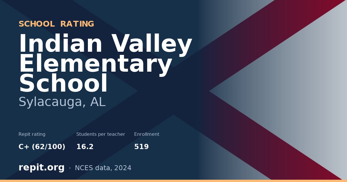 Indian Valley Elementary School, Sylacauga, AL — Repit school rating C+ (62/100)