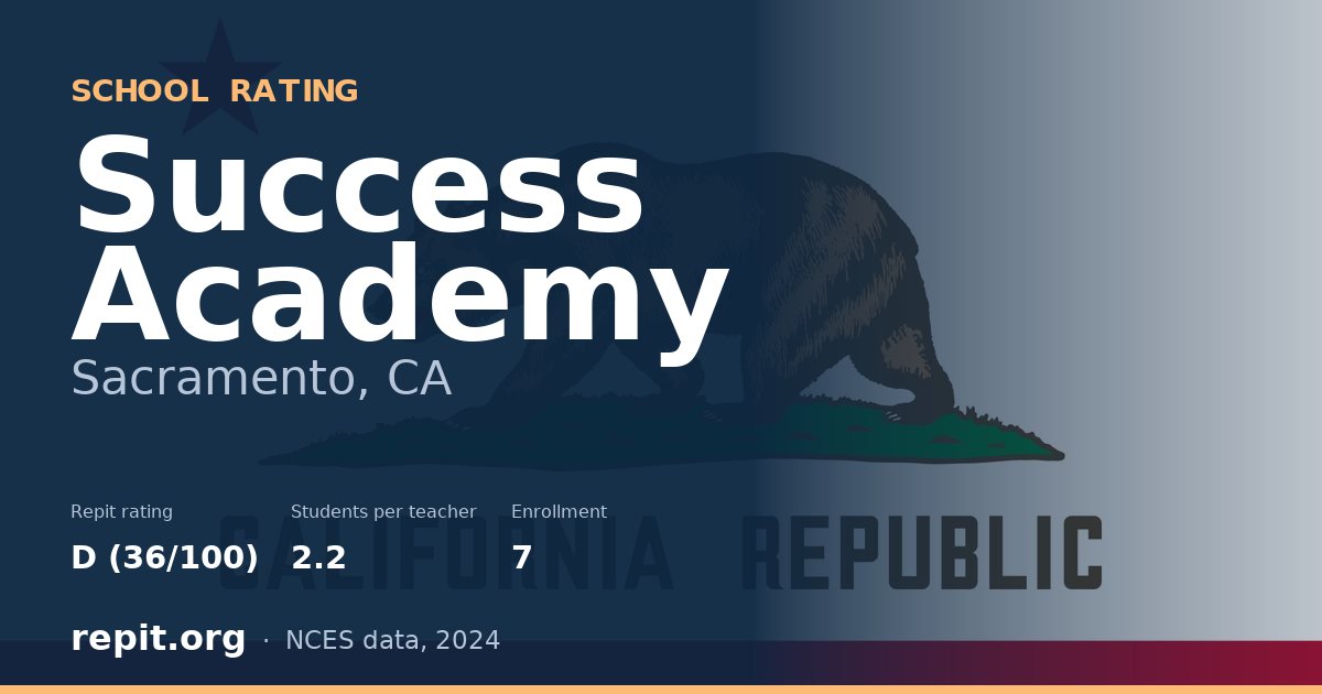 Success Academy, Sacramento, CA — Repit school rating D (36/100)