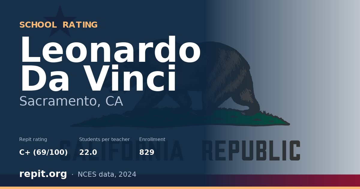 Leonardo Da Vinci, Sacramento, CA — Repit school rating C+ (69/100)