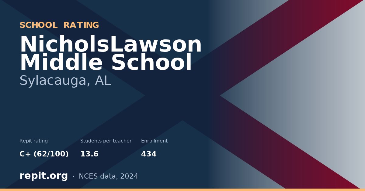 NicholsLawson Middle School, Sylacauga, AL — Repit school rating C+ (62/100)