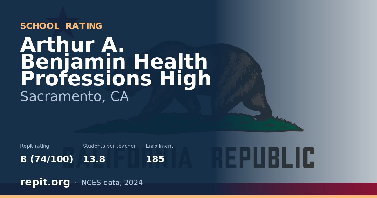 Arthur A. Benjamin Health Professions High, Sacramento, CA — Repit school rating B (74/100)